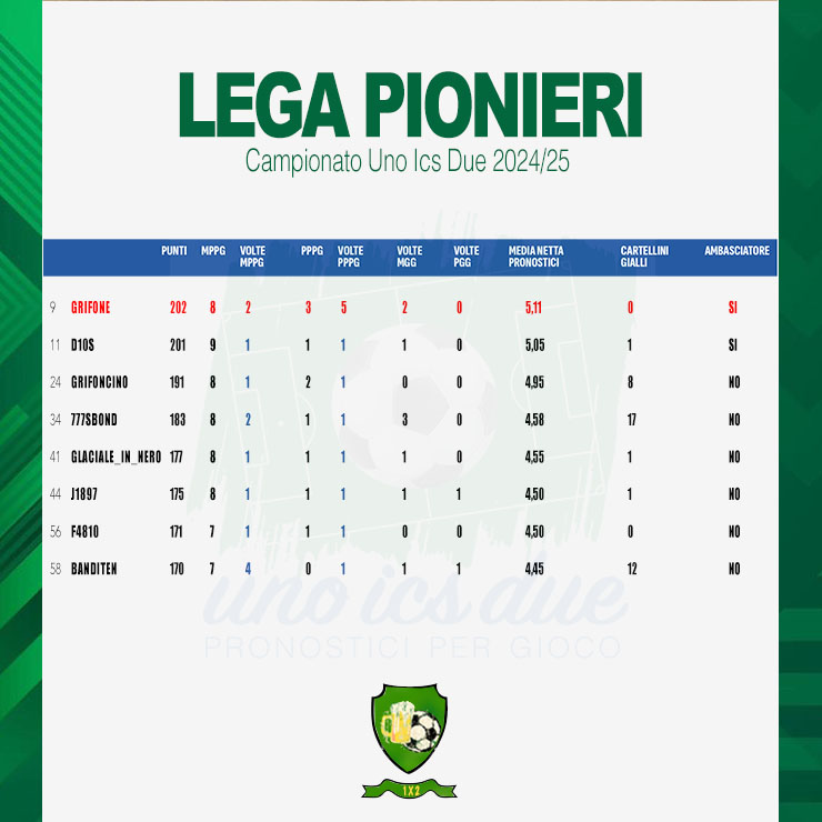 CLASSIFICA PIONIERI copia