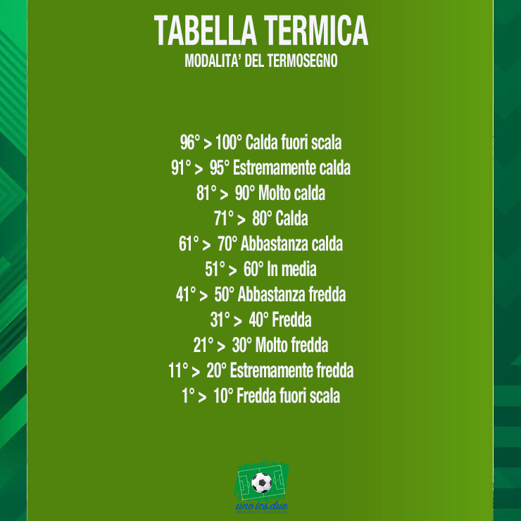 Tabella termiva