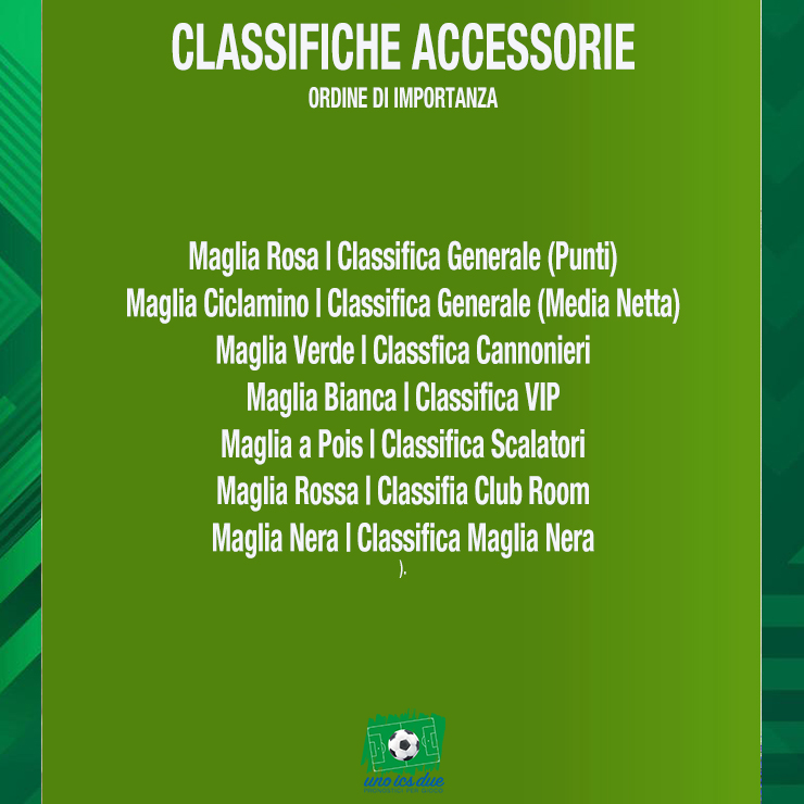 Testo 3 Ordine di importanza maglie
