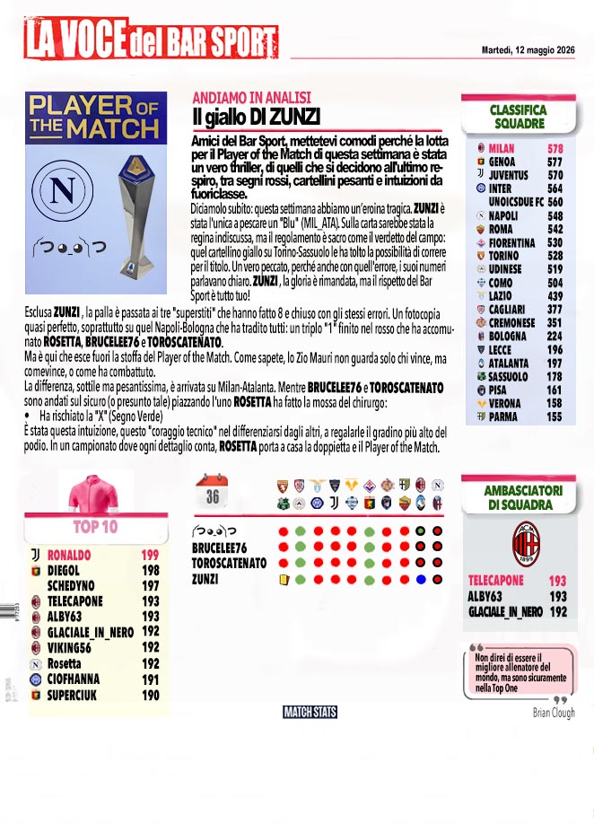 Giornata 36