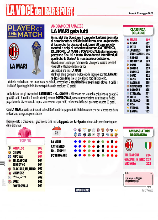 Giornata 38