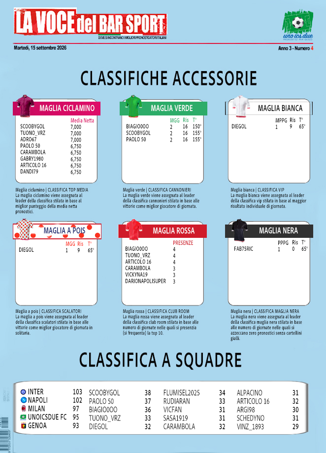 Giornata 04 (Pag.3)