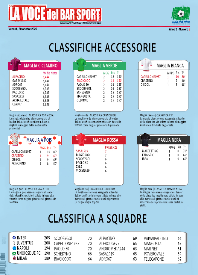 Giornata 09 (Pag.3)